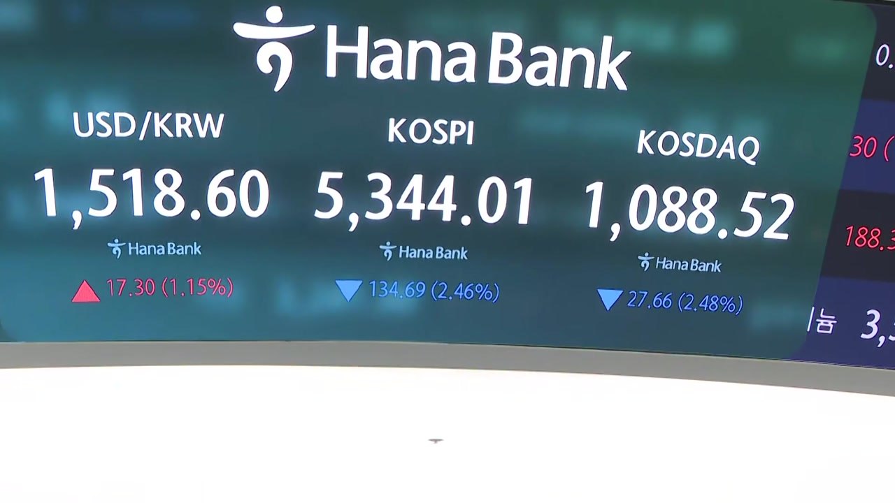 '트럼프의 강공책'에 코스피·코스닥 4% 급락...원-달러 환율 1,522원까지 급등...