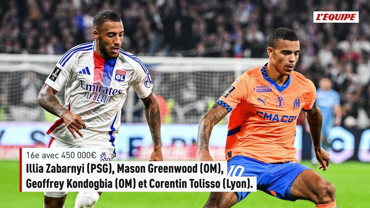 Les salaires de la Ligue 1 2026 : qui sont les 30 joueurs les mieux payés ? - Foot - Les salaires de la Ligue 1 2026