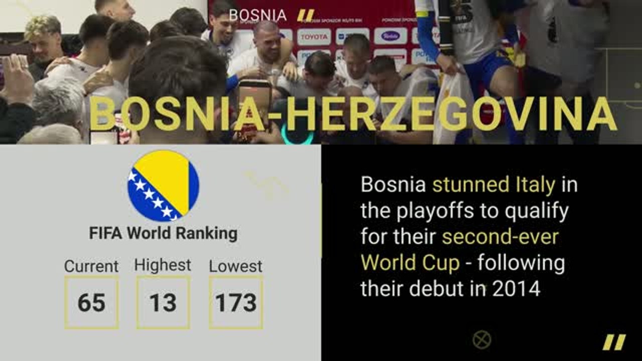 The unlikely 2026 FIFA World Cup qualifiers