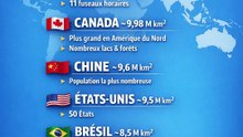 Les plus grands pays du monde