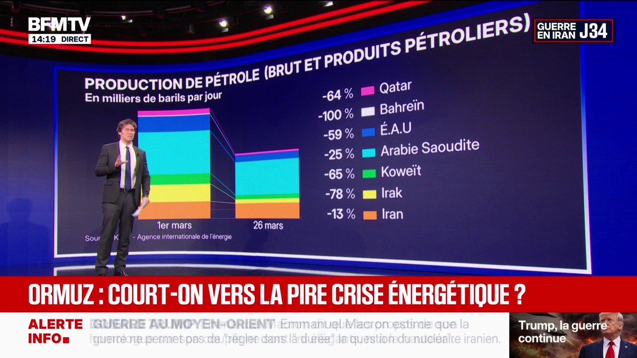 Guerre au Moyen-Orient: quels sont les pays du Golfe qui ont le plus réduit leurs exportations de pétrole ?