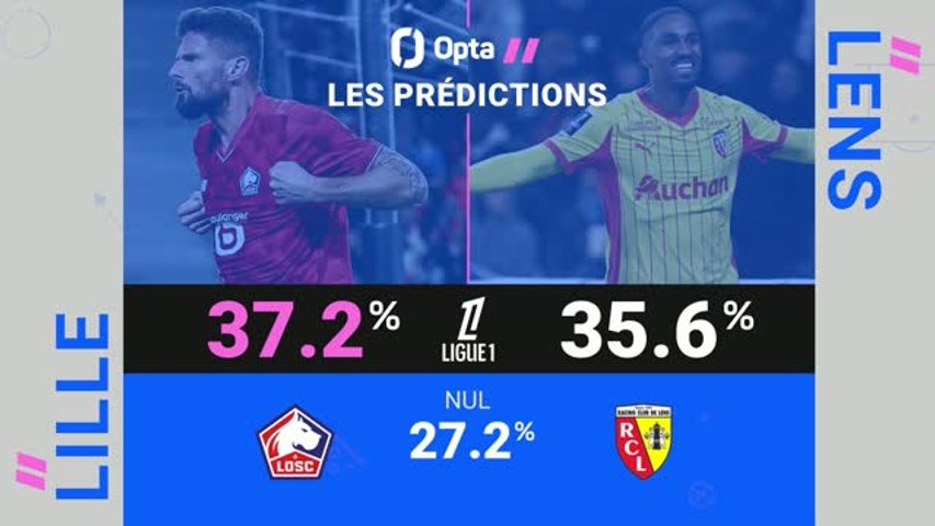 Ligue 1 : LOSC - RC Lens : les prédictions d'Opta