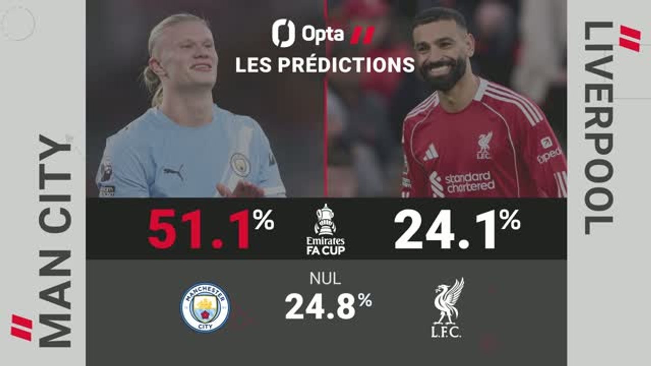 FA Cup - Manchester City vs. Liverpool, les prédictions d'Opta