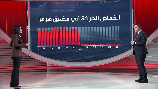 خطاب ترمب يشعل أسعار الطاقة.. وإغلاق مضيق هرمز يضرب سلاسل الإمداد