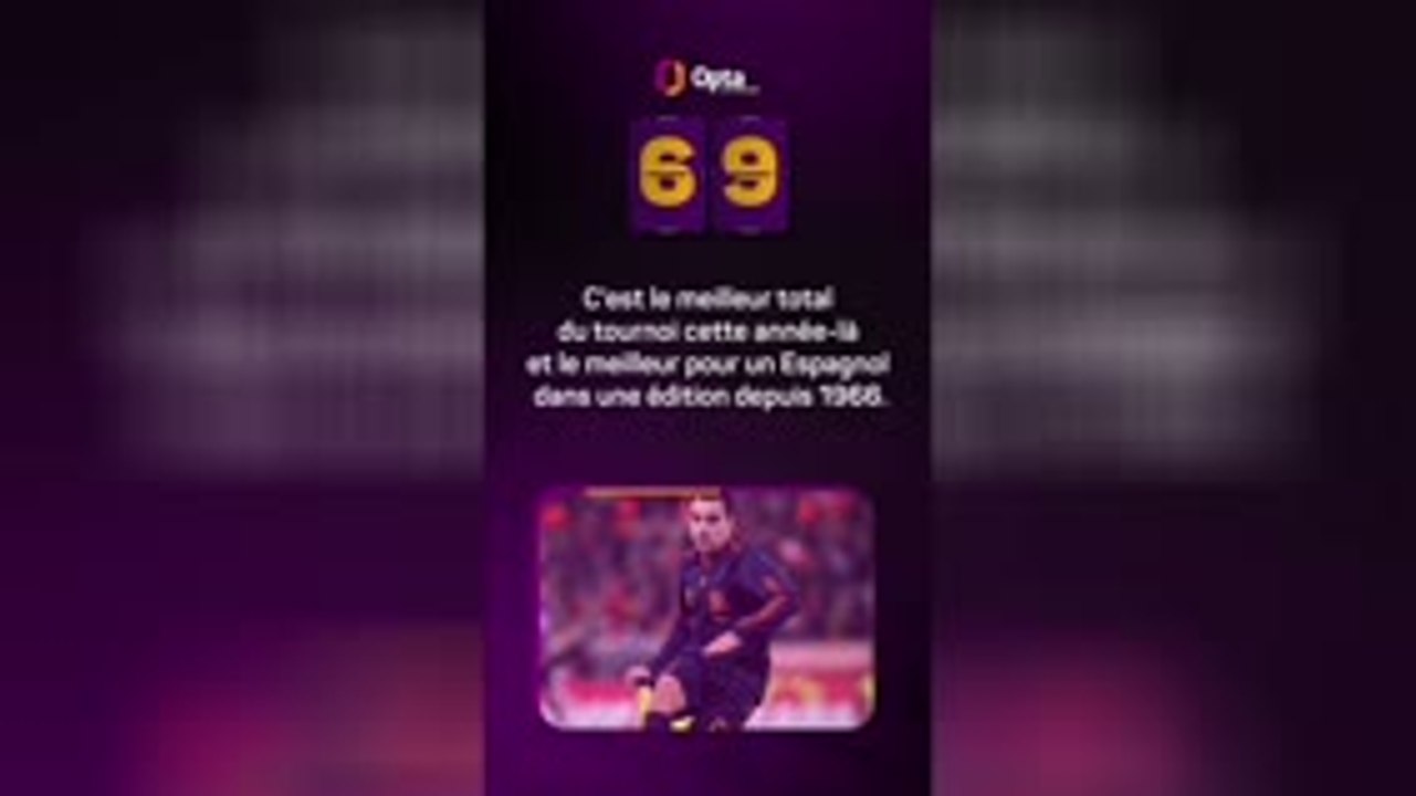 Le décompte d’Opta - J-69 avant la Coupe du monde