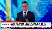 Taxa de desemprego cai de 4,4 para 4,3% nos EUA e surpreende mercado