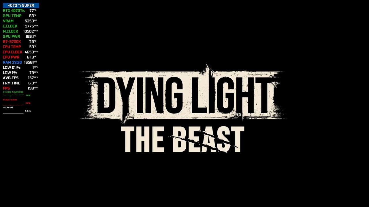 Dying Light The Beast : RTX 4070 Ti SUPER 16G + R7-5700X [ Benchmark 2Kᴴᴰ ]