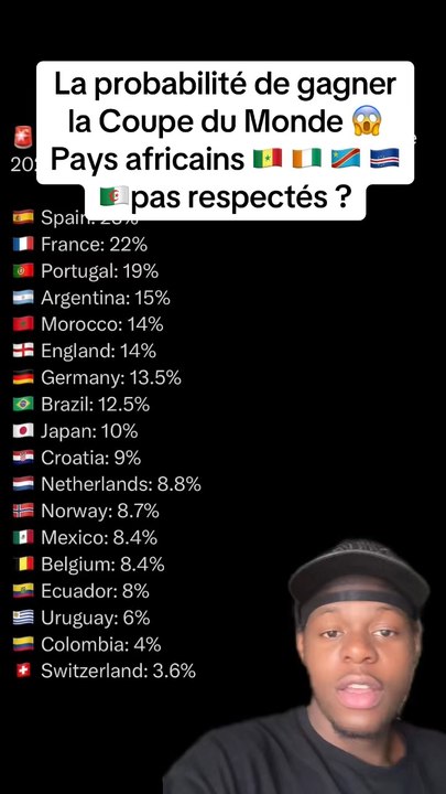 La probabilité de gagner la Coupe du Monde 😱 Pays africains 🇸🇳 🇨🇮 🇨🇩 🇨🇻🇩🇿pas respectés ?