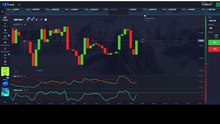60-SECOND SCALPING: Trading ADX DI Directional Divergence Movements With Williams %R Momentum