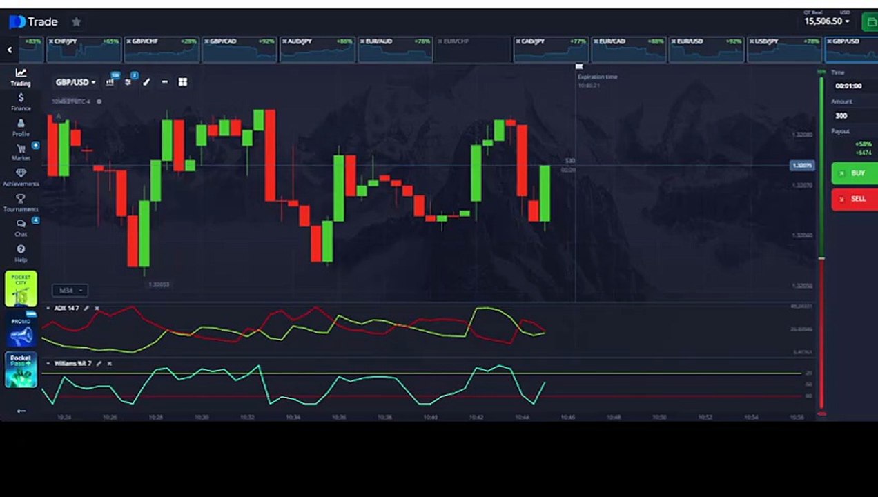 60-SECOND SCALPING: Trading ADX DI Directional Divergence Movements With Williams %R Momentum