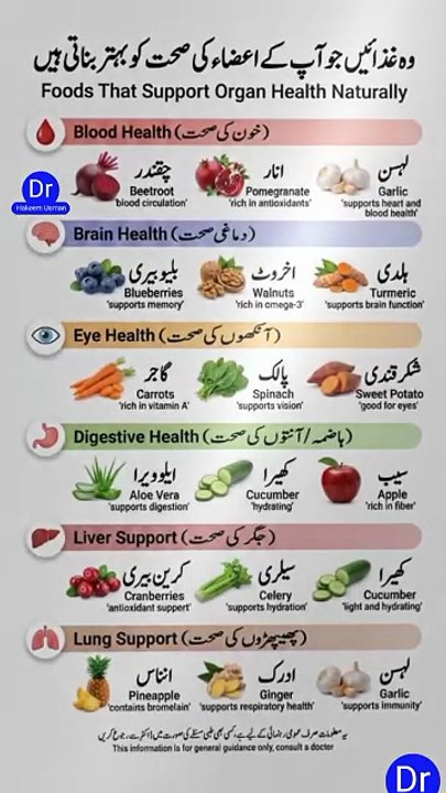 15 Foods That Heal Your Body Naturally | Brain, Blood, Eyes & Liver Health | Dr.Hakeem Usman