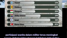 Negara dengan Wanita Terbanyak di Barisan Militer