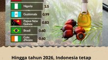 Negara Penghasil Minyak Sawit Terbesar Di Dunia