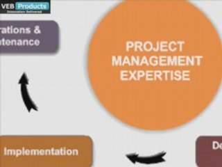 Product Design and Development