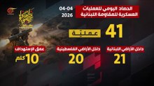 الحصاد اليومي لعمليات المقاومة العسكرية دفاعاً عن لبنان وشعبه 04-04-2026