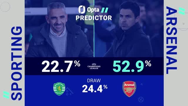 Sporting v Arsenal - Opta Predictor