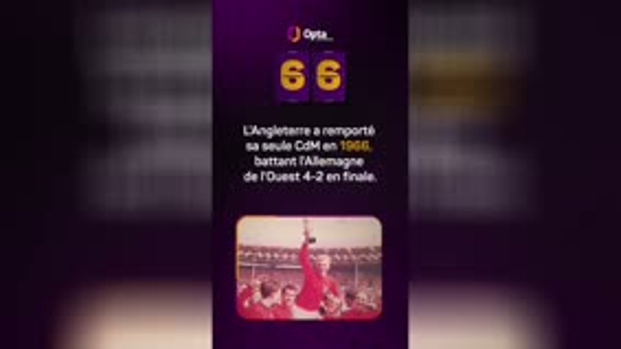 Le décompte d’Opta - J-66 avant la Coupe du monde