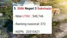 5 SMA Terbaik Asal Sukoharjo Jawa Tengah yang Masuk Top 1000 LTMPT