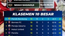 Pemain dengan pasar tertinggi Di Liga 1 Indonesia