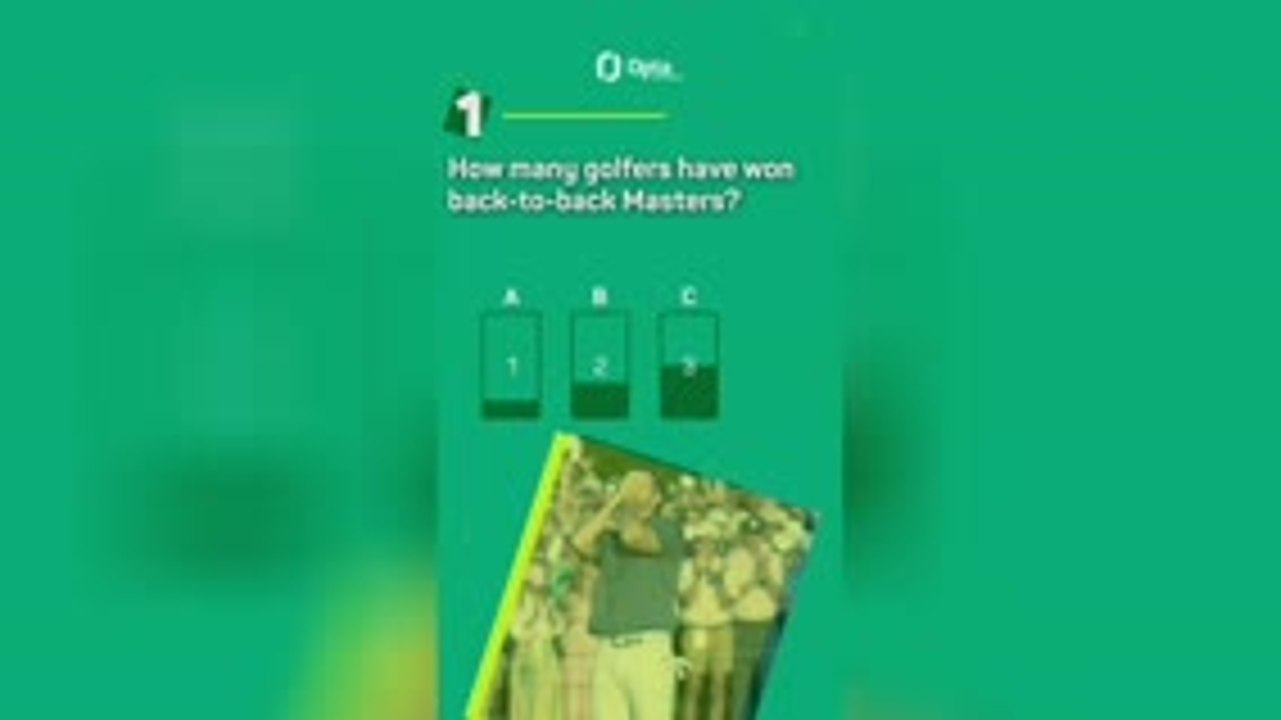 How well do you know the Masters?