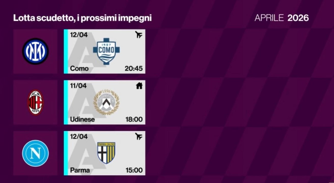 VIDEO / Inter, Napoli e Milan: i calendari a confronto