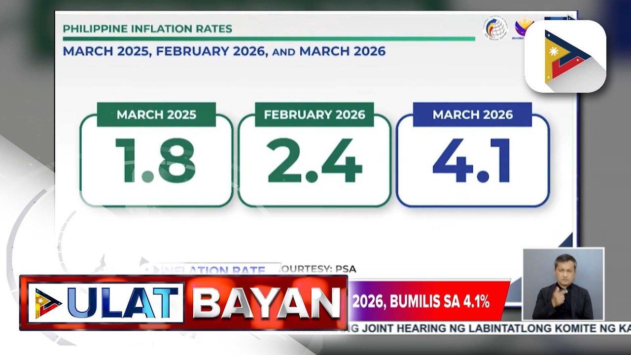 Inflation rate ng Pilipinas, umangat sa 4.1% dahil sa pagtaas ng presyo ng langis | ulat ni Denisse Osorio
