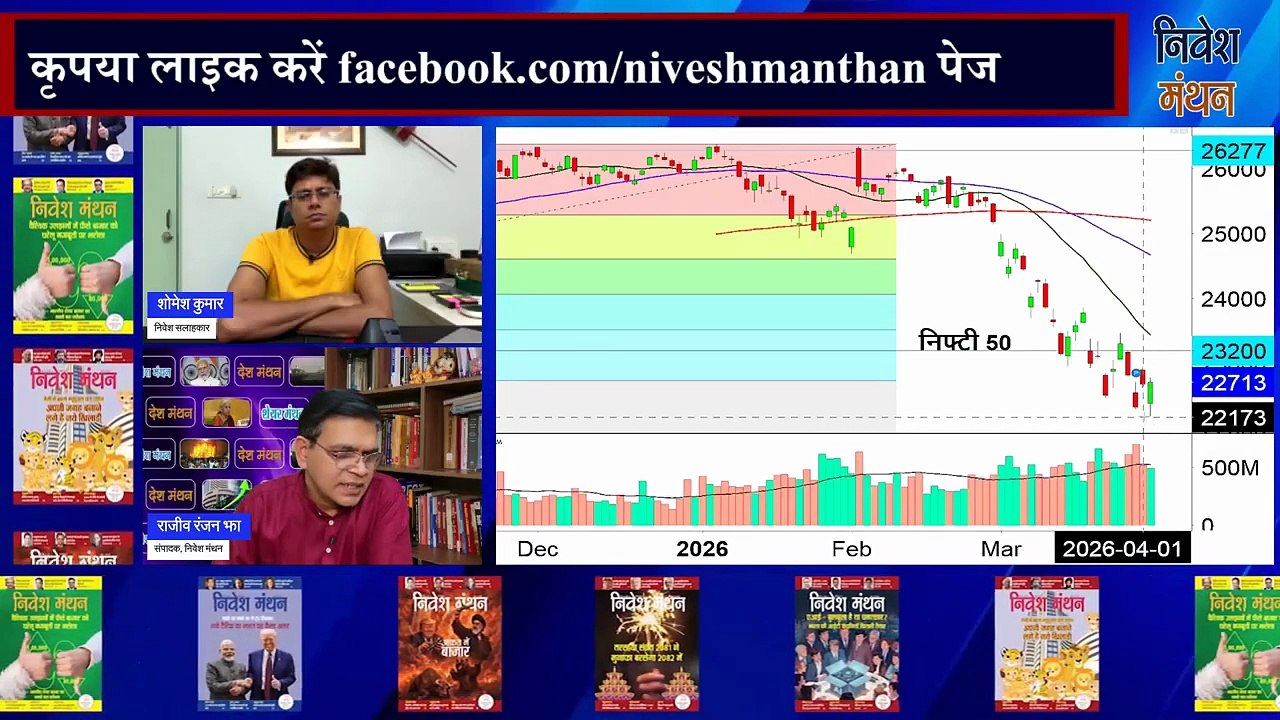 👉 Nifty में Entry का सही तरीका _ अभी खरीदें या रुकें_ Best Strategy 2026