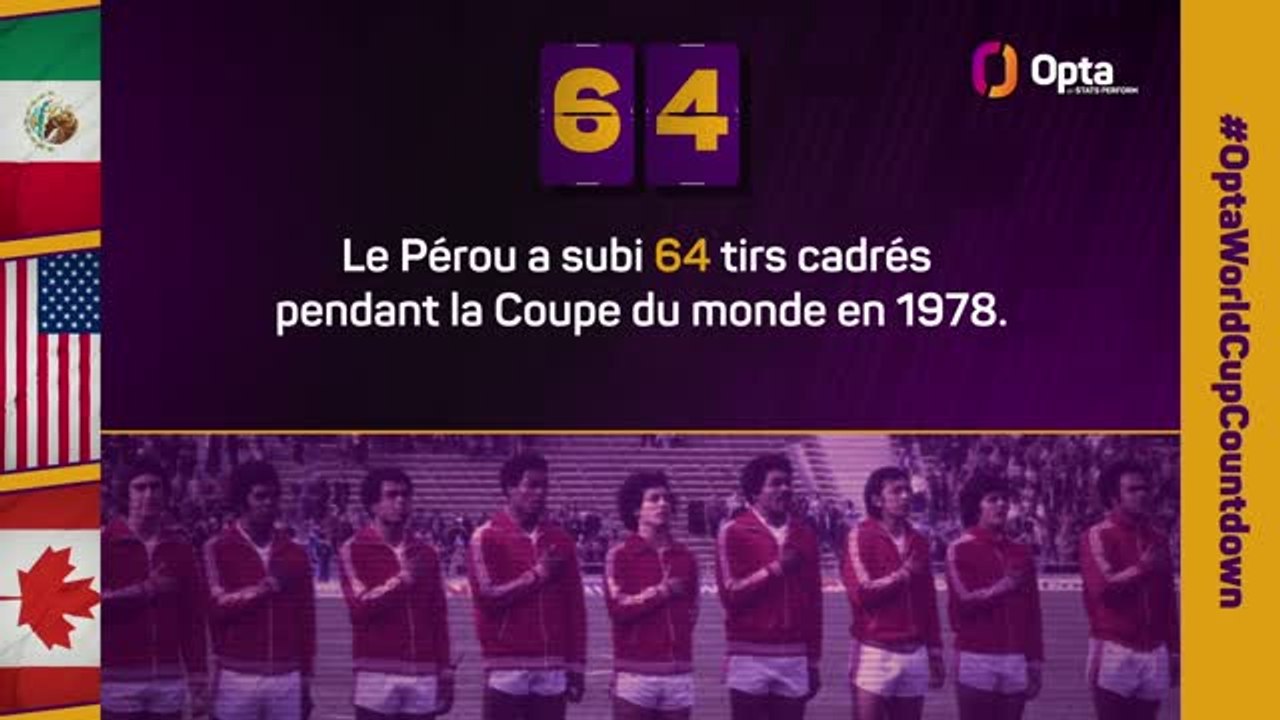 Le décompte d’Opta - J-64 avant la Coupe du monde