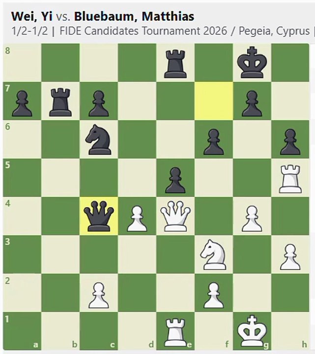 Part 48 | Why it's Brilliant!! #chessnetx #brilliantmove #chess #magnuscarlsen #puzzle #chesstactics