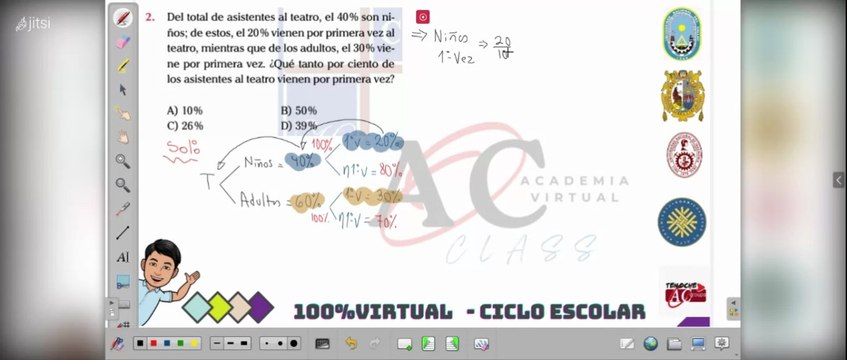 Porcentajes AC_groups