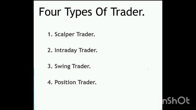 Types of Traders in Forex & Stock Market | Beginner Guide 2026