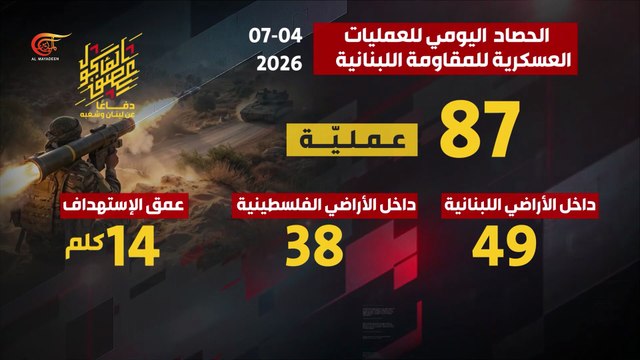 الحصاد اليومي لعمليات المقاومة العسكرية دفاعاً عن لبنان وشعبه 07-04-2026