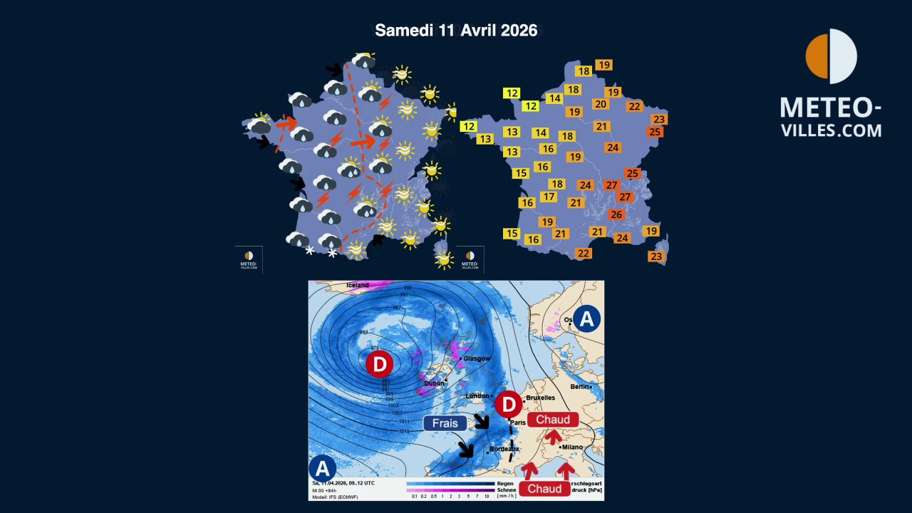 meteo-villes