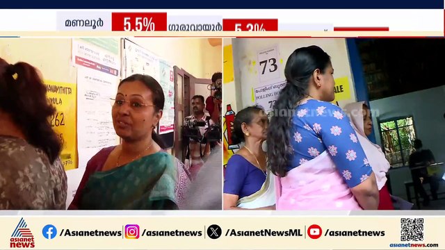 വോട്ട് ചെയ്യാനെത്തി ശോഭാ സുരേന്ദ്രന്‍