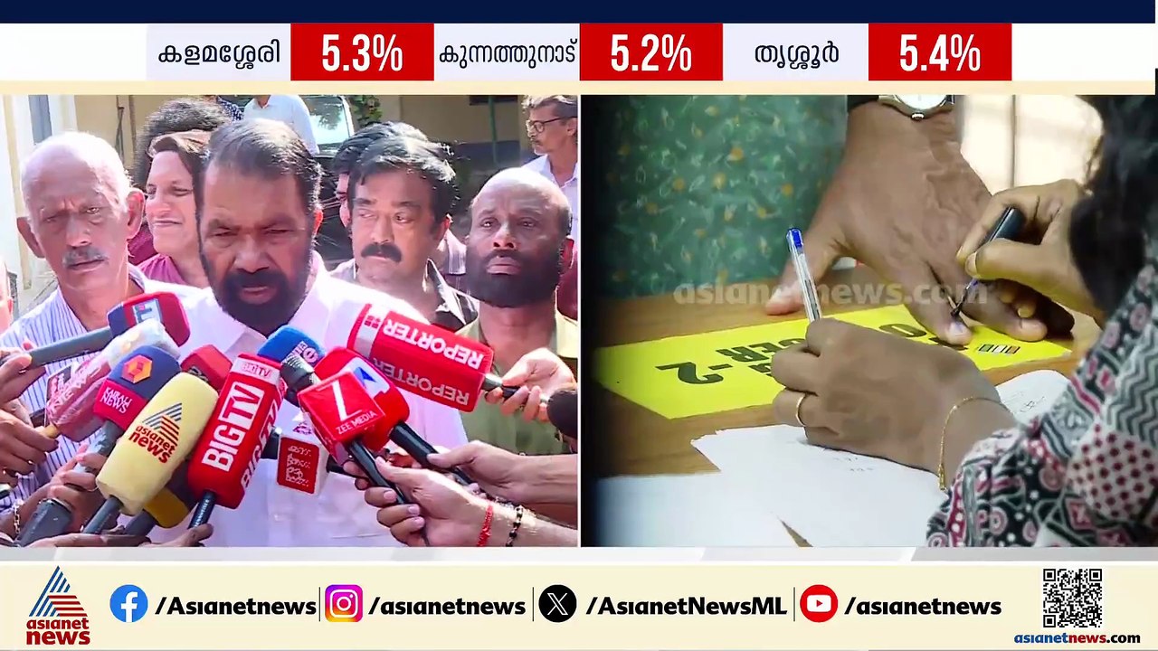 BJP മദ്യം ഒഴുക്കുകയാണ്, കോടിക്കണക്കിന് രൂപയാണ് നേമത്ത് വിതരണം ചെയ്തത്: വി ശിവൻകുട്ടി