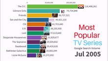 Most Popular TV Series _ 2004-2022 based on Google Trends Search Volume
