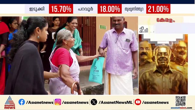 സമ്മതിദാന അവകാശം വിനിയോഗിച്ച് മെഗാസ്റ്റാറും; മാധ്യമങ്ങളോട് പ്രതികരിക്കാതെ മമ്മൂട്ടി