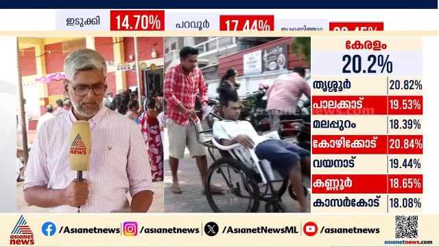 മഞ്ചേശ്വരം ബഡാജെയിൽ വോട്ടിംഗ് മെഷീനിൽ ചെയ്യുന്നതിൽ കൂടുതൽ വോട്ട് രേഖപ്പെടുത്തുന്നതായി പരാതി