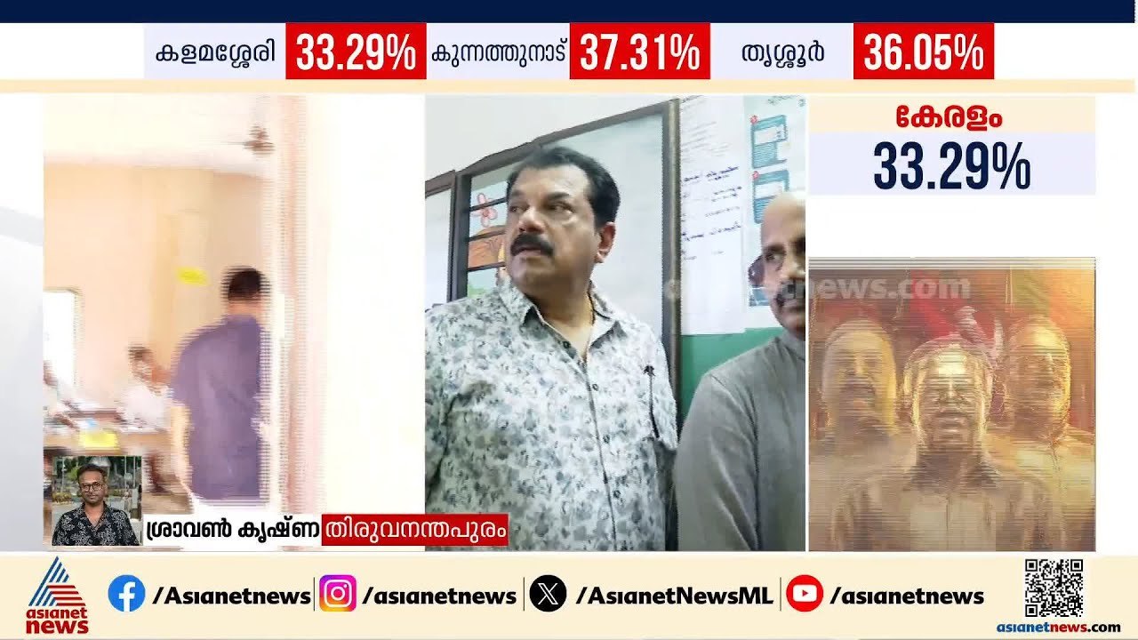 എറണാകുളത്ത് പോളിംഗ് ശതമാനം കൂടുതൽ; പതിയെ കോട്ടയം | Kerala Election 2026