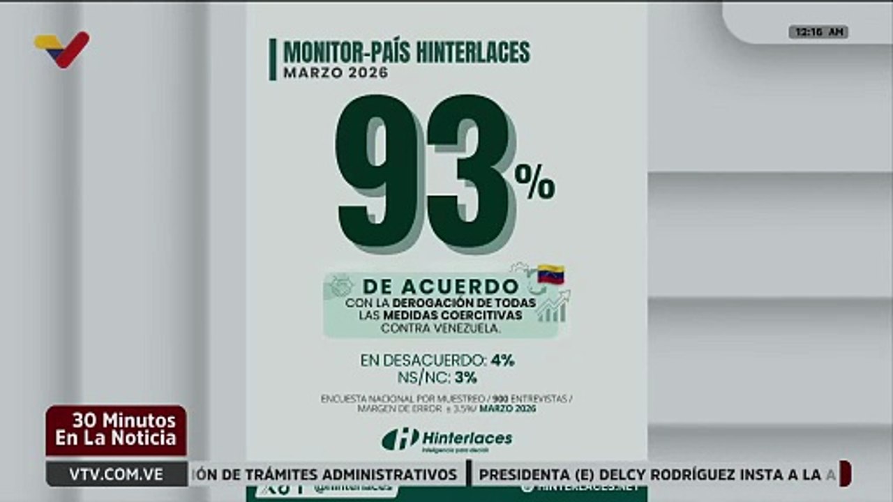 Hinterlaces: 93% de los venezolanos están de acuerdo con la derogación de medidas coercitivas