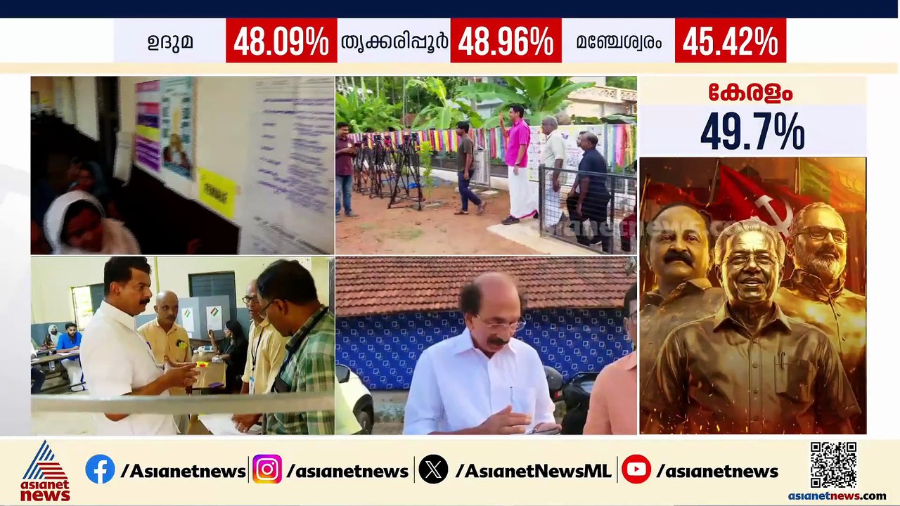 50 ശതമാനം കടന്ന് കോഴിക്കോട് പോളിംഗ് കുതിക്കുന്നു;  വെയില്‍ അവഗണിച്ച് വോട്ടര്‍മാര്‍