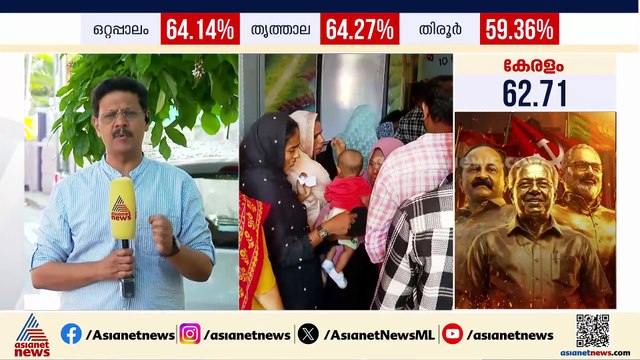 മലബാർ മേഖലയിൽ മിക്ക ബൂത്തുകളിലും കനത്ത പോളിം​ഗ്; വേങ്ങരയിൽ പോളിം​ഗ് കുറവ്