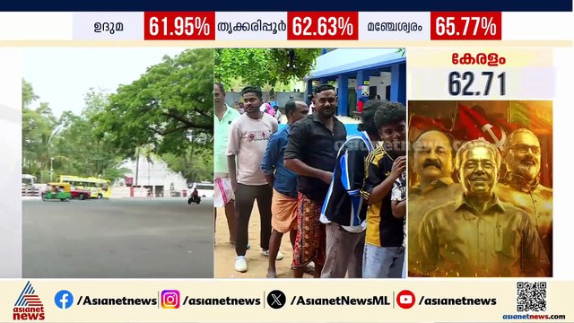 സംസ്ഥാനത്ത് കനത്ത പോളിംഗ്; ഇതുവരെ വോട്ട് ചെയ്‌തത്‌ 1.7കോടിയിലേറെ പേർ