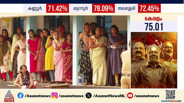 പോളിം​ഗ് സമയം അവസാനിച്ചിട്ടും നീണ്ട ക്യൂ; ബൂത്തുകളിൽ വോട്ട് ചെയ്യാനായി നിൽക്കുന്നത് നൂറിലേറെ പേർ
