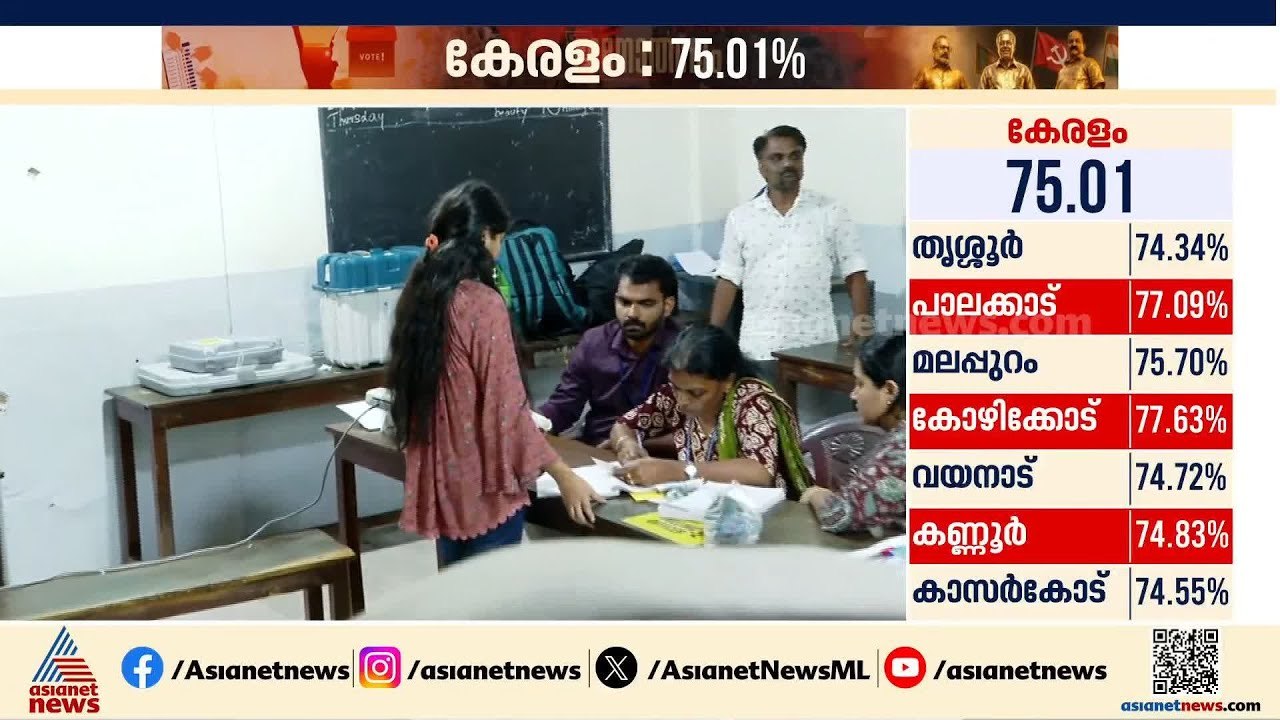 പ്രതിഷേധങ്ങൾ ഫലം കണ്ടു; വോട്ട് ചെയ്‌ത്‌ അക്ഷര | Kerala Legislative Assembly Election  | Thrissur