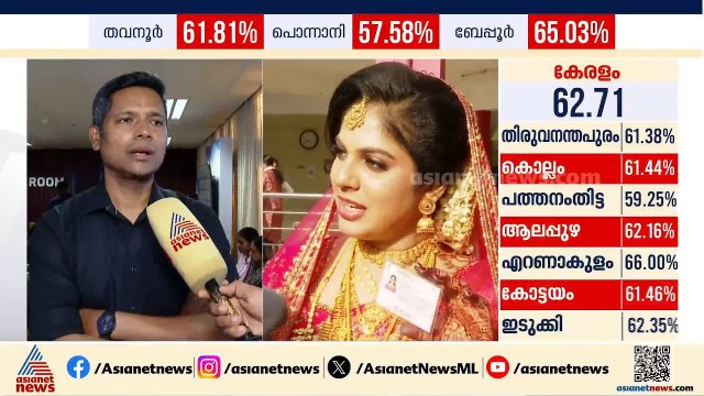 തെരഞ്ഞെടുപ്പിനെ ആഘോഷമാക്കുകയാണ് ജനം, കള്ള വോട്ട് ആരോപണങ്ങൾ അന്വേഷിക്കും; രത്തൻ ഖേൽക്കർ | Election