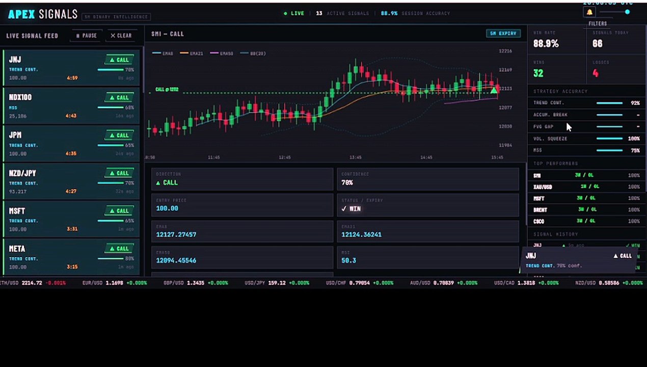 APEX TRADING SIGNALS EXPLAINED: Mastering 5-Minute Binary Options Trends 📈