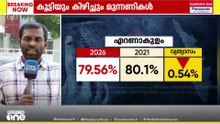 മധ്യകേരളത്തിലെ ഉയർന്ന പോളിങ്; വോട്ടർമാരുടെ ഒഴുക്ക് ആരെ തുണയ്ക്കും?