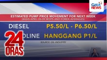 DOE - Sigurado na ang rollback sa langis sa susunod na linggo, pero wala pang pinal na halaga | 24 Oras