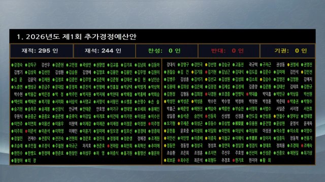 26조2천억 원 규모 '전쟁 추경', 국회 본회의 통과 / YTN
